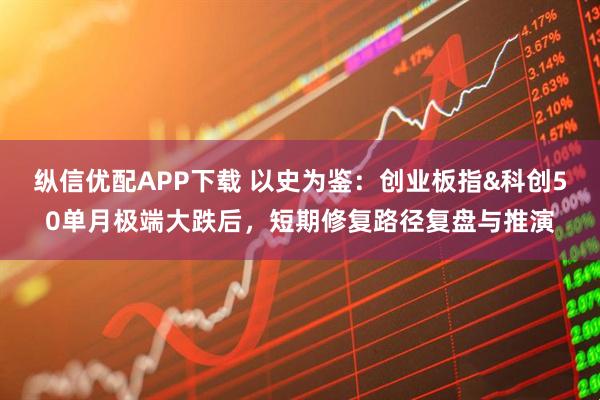 纵信优配APP下载 以史为鉴：创业板指&科创50单月极端大跌后，短期修复路径复盘与推演